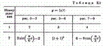 Решение К1 вариант 87, решебник Тарг С.М. 1982 года - изображение № 2