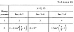 Задание К1 вариант 12, решебник Тарг С.М. 1983 года - изображение № 2
