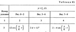 Задание К1 вариант 53, решебник Тарг С.М. 1983 года - изображение № 2
