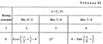 Задание К1 вариант 58, решебник Тарг С.М. 1983 года - изображение № 2