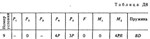 Решение задачи Д8 В39, решебник Тарг С.М. 1983 года - изображение № 2