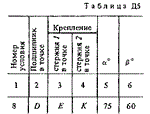 Решение Д5 Вар. 08, решебник теормех Тарг С.М. 1983 г. - изображение № 2