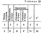 Решение Д5 Вар. 53, решебник теормех Тарг С.М. 1983 г. - изображение № 2