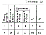 Решение Д5 Вар. 64, решебник теормех Тарг С.М. 1983 г.