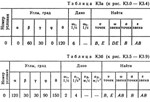 Решение К3 вар. 40, решебник термех Тарг С.М. 1982 г. - изображение № 2