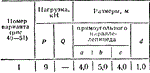 C8 Вариант 01 термех из решебника Яблонский А.А. 1978 г - изображение № 2