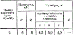 C8 Вариант 02 термех из решебника Яблонский А.А. 1978 г - изображение № 2