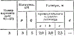 C8 Вариант 03 термех из решебника Яблонский А.А. 1978 г - изображение № 2