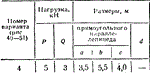 C8 Вариант 04 термех из решебника Яблонский А.А. 1978 г - изображение № 2