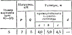 C8 Вариант 05 термех из решебника Яблонский А.А. 1978 г - изображение № 2