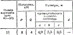 C8 Вариант 11 термех из решебника Яблонский А.А. 1978 г - изображение № 2