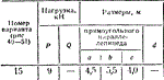 C8 Вариант 15 термех из решебника Яблонский А.А. 1978 г - изображение № 2