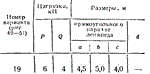 C8 Вариант 19 термех из решебника Яблонский А.А. 1978 г - изображение № 2