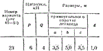 C8 Вариант 23 термех из решебника Яблонский А.А. 1978 г - изображение № 2