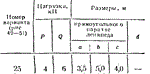 C8 Вариант 25 термех из решебника Яблонский А.А. 1978 г - изображение № 2