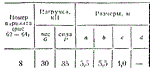 C11 Вариант 08 термех из решебника Яблонский А.А. 1978 - изображение № 2