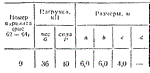 C11 Вариант 09 термех из решебника Яблонский А.А. 1978 - изображение № 2