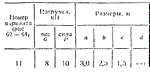 C11 Вариант 11 термех из решебника Яблонский А.А. 1978 - изображение № 2