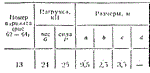 C11 Вариант 13 термех из решебника Яблонский А.А. 1978 - изображение № 2