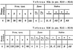 Решение контрольной К3 рис 0 усл 4 (вариант 04) Тарг 89 - изображение № 2
