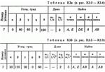 Решение контрольной К3 рис 2 усл 7 (вариант 27) Тарг 89 - изображение № 2