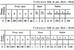 Решение контрольной К3 рис 8 усл 5 (вариант 85) Тарг 89 - изображение № 2