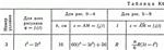 Решение задачи К4 В03 (рисунок К4.0 условие 3) Тарг 89г - изображение № 2