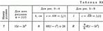 Решение задачи К4 В17(рисунок К4.1 условие 7) Тарг 89 - изображение № 2