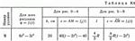 Решение задачи К4 В19(рисунок К4.1 условие 9) Тарг 89 - изображение № 2