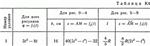Решение задачи К4 В21(рисунок К4.2 условие 1) Тарг 89 - изображение № 2