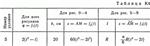 Решение задачи К4 В35(рисунок К4.3 условие 5) Тарг 89 - изображение № 2