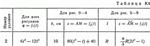 Решение задачи К4 В42(рисунок К4.4 условие 2) Тарг 89 - изображение № 2