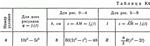 Решение задачи К4 В44(рисунок К4.4 условие 4) Тарг 89 - изображение № 2
