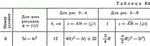 Решение задачи К4 В46 (рисунок К4.4 условие 6) Тарг 89 - изображение № 2