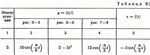 Решение задачи К1 рис 0 усл 5 (вариант 05) Тарг С.М. 89 - изображение № 2