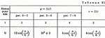 Решение задачи К1 рис 7 усл 0 (вариант 70) Тарг С.М. 89 - изображение № 2