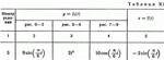 Решение задачи К1 рис 7 усл 3 (вариант 73) Тарг С.М. 89 - изображение № 2