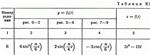 Решение задачи К1 рис 7 усл 6 (вариант 76) Тарг С.М. 89 - изображение № 2