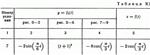 Решение задачи К1 рис 9 усл 7 (вариант 97) Тарг С.М. 89 - изображение № 2