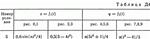 Контрольная работа Д4 В75 (рис 7 усл 5) термех Тарг 89г - изображение № 2