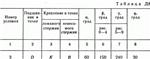 Решение задачи Д8 В03 (рис 0 усл 3) теормех Тарг 1989 г - изображение № 2
