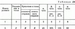 Решение задачи Д8 В05 (рис 0 усл 5) теормех Тарг 1989 г - изображение № 2