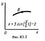 Решение К1 Вариант 22 (рис. 2 усл. 2) термех Тарг 1988