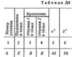 Решение Д4 Вариант 06 (рис. 0 усл. 6) термех Тарг 1988г - изображение № 2