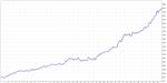 Автоматический торговый Эксперт --  SovPatern-USD