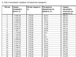 Стоит ли связываться с банками? или берем кредит на пок - изображение № 2