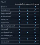 RESIDENT EVIL 3 NEMESIS Remake + DLC [Автоактивация]  - изображение № 4