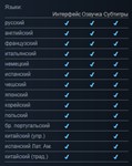 Mafia Definitive Edition +ПАТЧ (GLOBAL) [Автоактивация] - изображение № 4