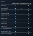 Shadow Warrior 3. Deluxe + ПАТЧИ | GLOBAL | OFFLINE - изображение № 3