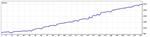 My Daily Profit EA - Прибыль от 500 пунктов в день - изображение № 3